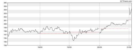 Thunderbird (TBIRD): Koers, Adviezen, Nieuws en Analyses.